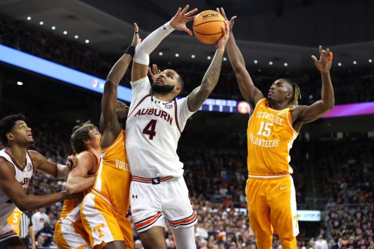 Auburn stays No. 1 in men’s hoops poll as Houston continues rise